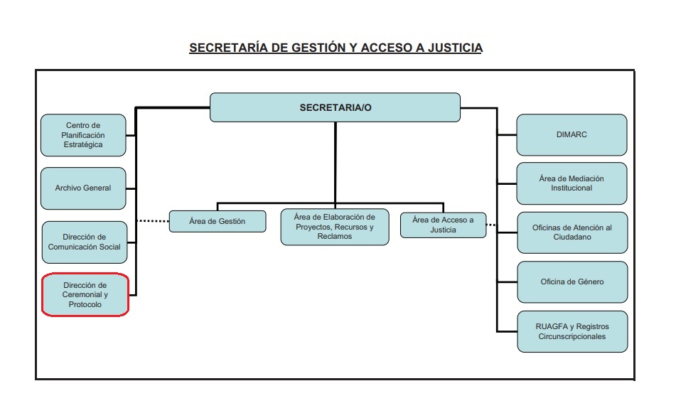 01 ORGANIGRAMA